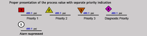 method3