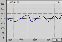 signal oscillating