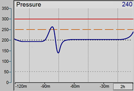 signal over-corrected